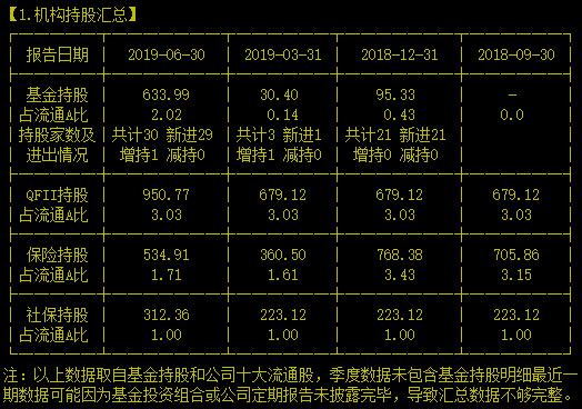 国家电网旗下唯一的节能业务上市平台就是它