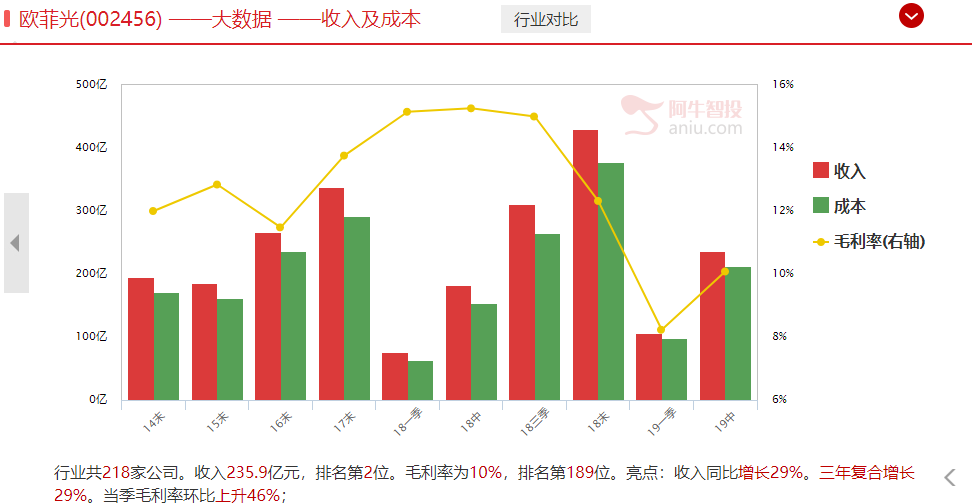 大盘回到什么位置企稳，节前应该潜伏什么，手中个股什么时候抄底，都给你答案！