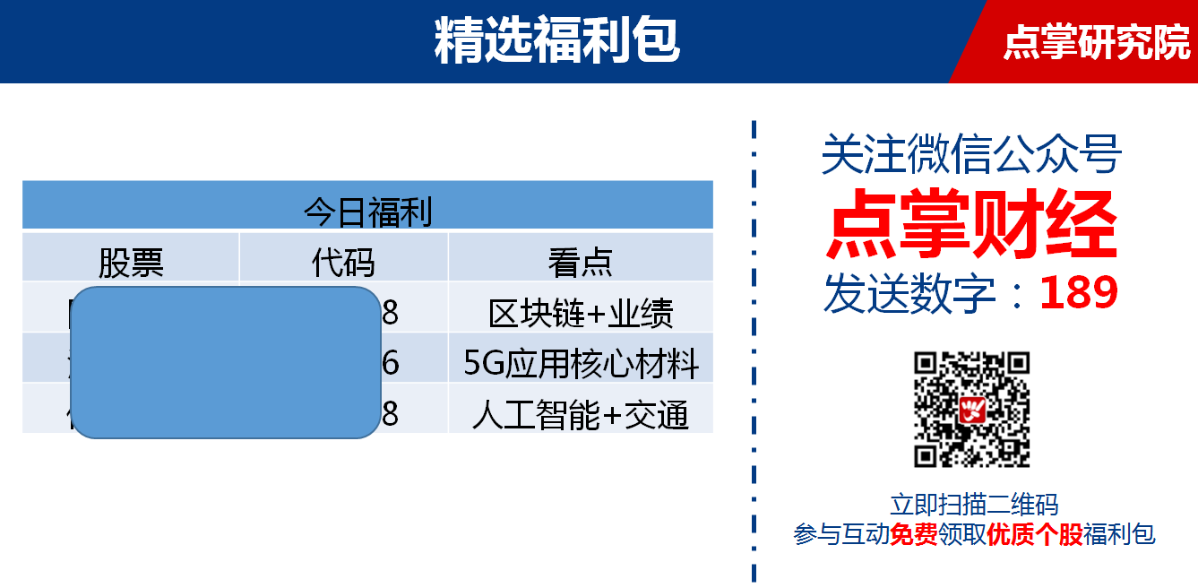 【观点】韩愈：近期要做这类股，但要防另一类股票的爆雷！