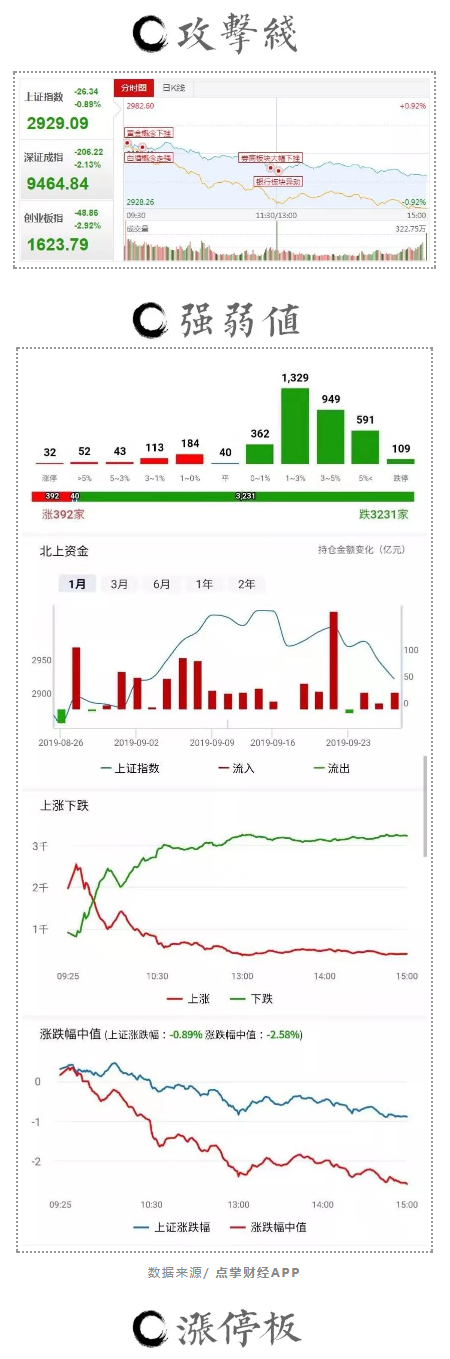 只用了几天，指数已经跌入熊市模式