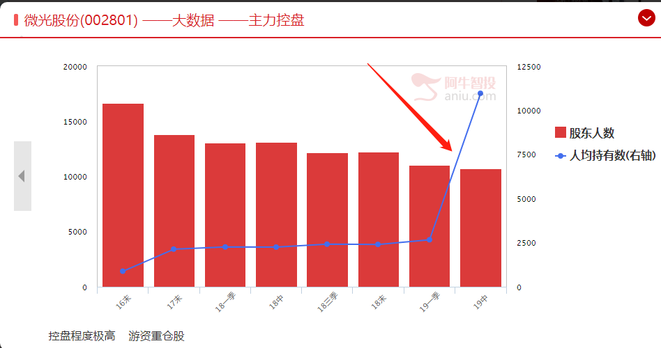 冷门股集体反弹，港股缘何十连跌？