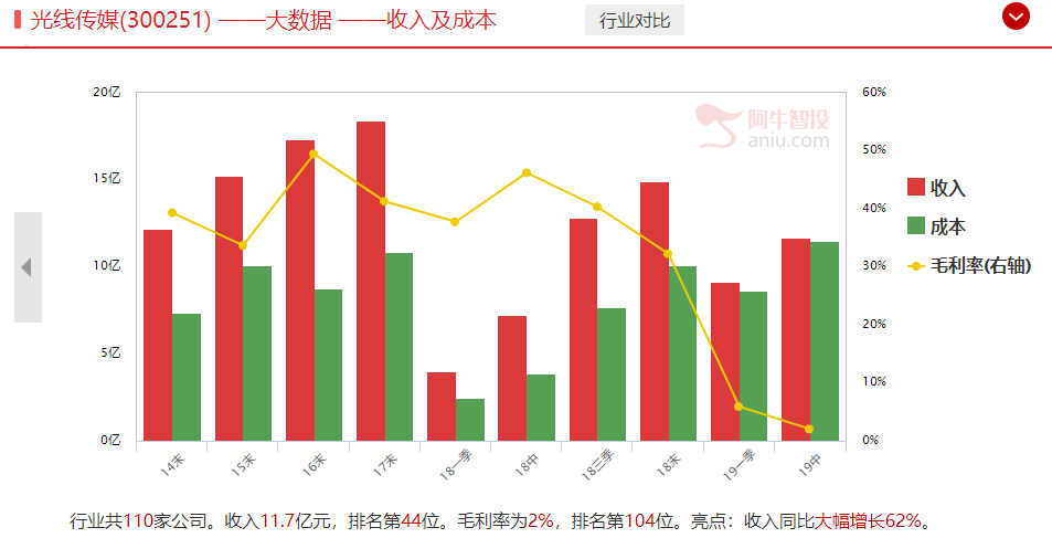 备受关注！国庆档三大电影投资机会梳理（送买在起涨点指标）