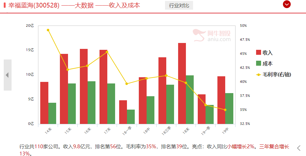 备受关注！国庆档三大电影投资机会梳理（送买在起涨点指标）