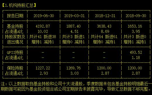 今天借这只主攻妇科中成药的股票聊聊选股三大要点