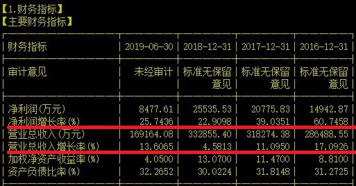 今天借这只主攻妇科中成药的股票聊聊选股三大要点