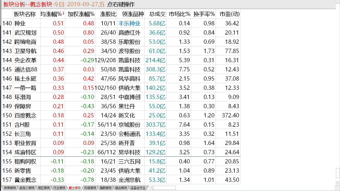 【收盘综述】周五自然回升