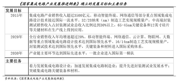 电子元器件领涨，布局底部启动个股