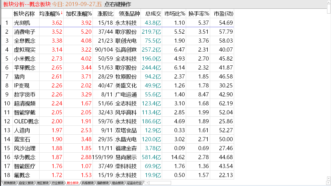 【收盘综述】周五自然回升