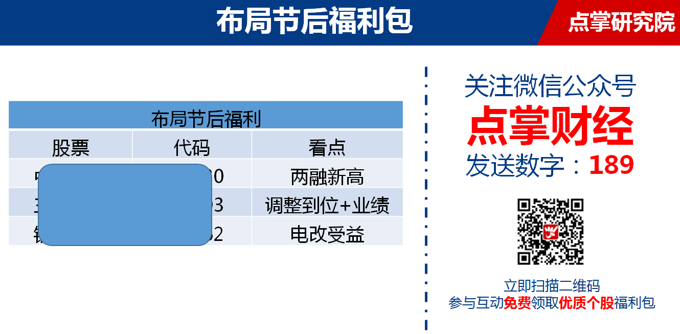 【观点】杨继农：市场充分具备长期慢牛行情的条件！