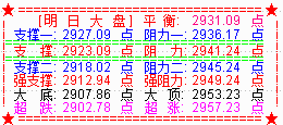 大盘收缩量阳星  周一将延续普涨