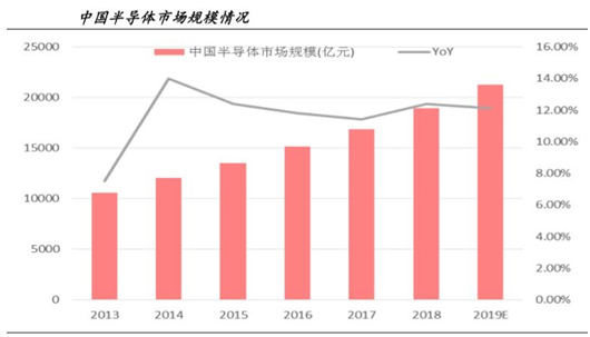 电子元器件领涨，布局底部启动个股