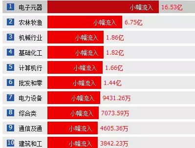 资金回流科技板块