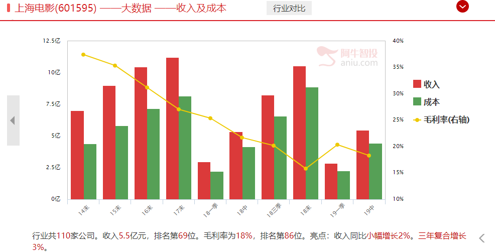 备受关注！国庆档三大电影投资机会梳理（送买在起涨点指标）