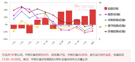 关注调整到位的优质股，大蛟龙出海技术一直很好用