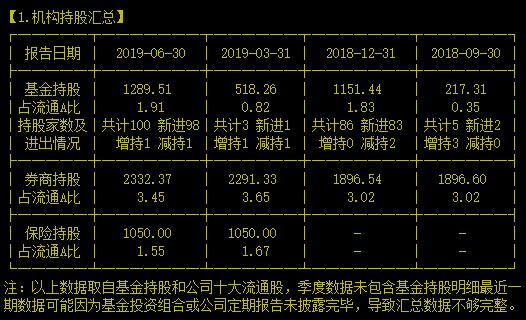 干货分享！时隔半年再看量子保密通信的动态博弈