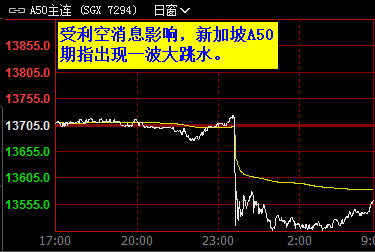 利空影响   下周一大盘将再受考验