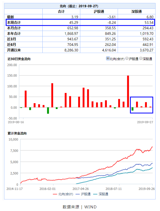 小松周末说 | 3季度预计平稳收官