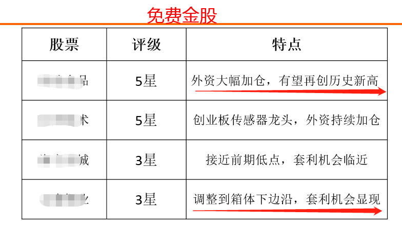 节前不持股，节后2种机会4只金股！