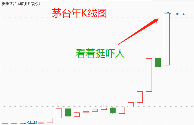 节前不持股，节后2种机会4只金股！