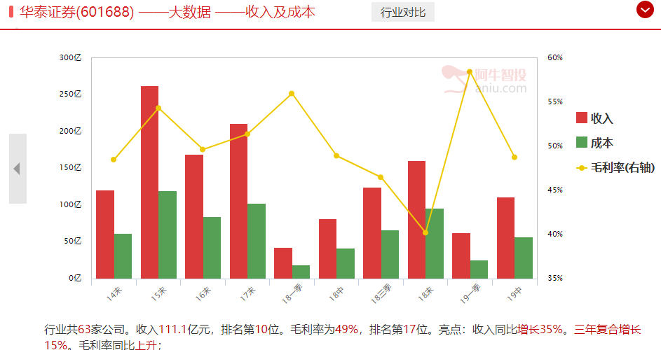 特朗普又搞事情，中概股回归预期，A股壳资源怎么关注？