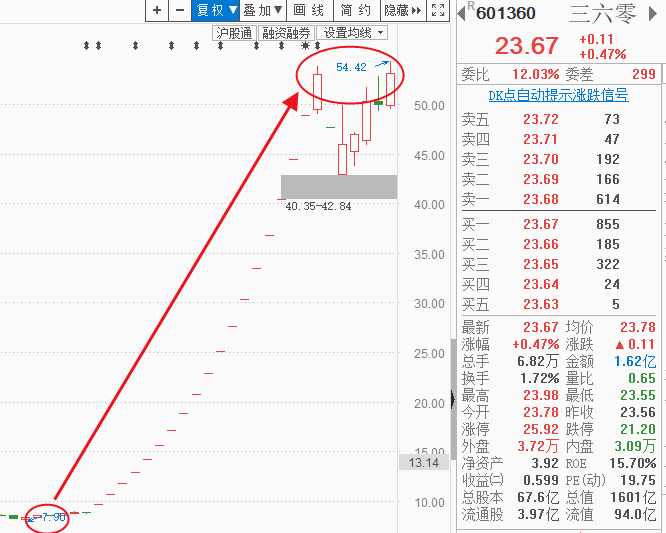 特朗普又搞事情，中概股回归预期，A股壳资源怎么关注？