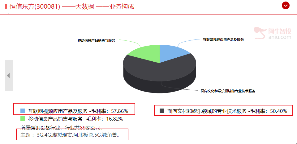 国庆阅兵别再关注军工！这一机会很多投资者还没发觉，周一可布局？（附相关个股）