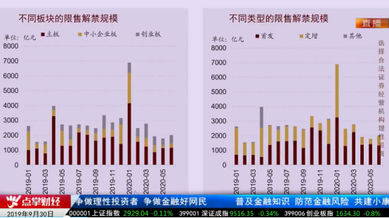 【观点】韩愈：该谨慎高位科技股的时候了，个股有这样的情况请清仓观望