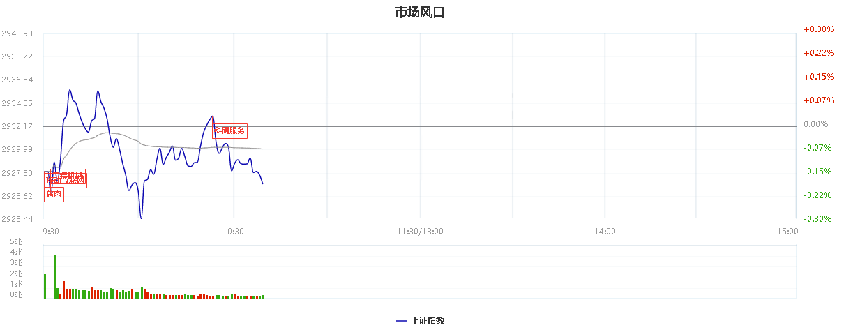 走势平稳今天不会有惊喜