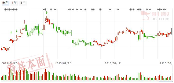 指数仍需等待，关注出主升浪信号的优质公司