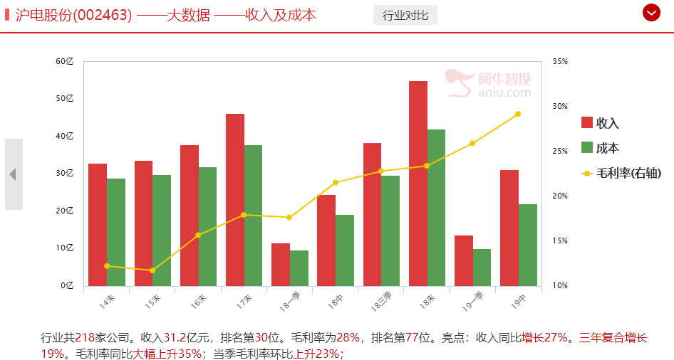 盘后随想，当前行情，像极了13年的牛市前夜，希望能够升级成功