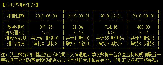 高级！你家智能音箱里的芯片说不定就是用它家的