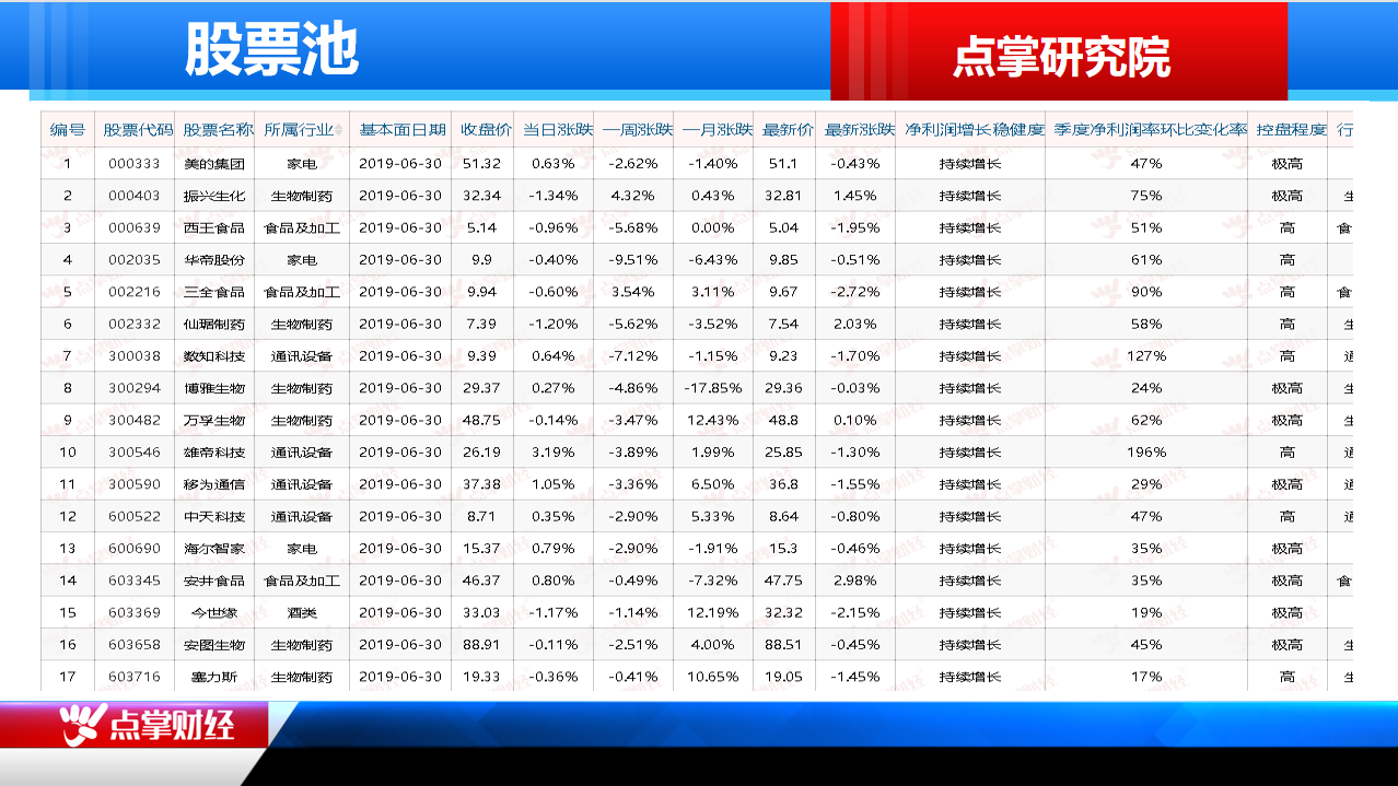 四季度如何把握？