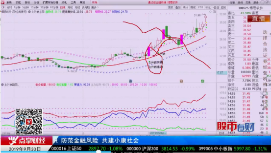 【观点】杨殿方：多头最后的防线在这里，个股的最佳选择这样找！