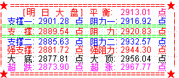 九月大盘惨淡收官  节后考验2900点