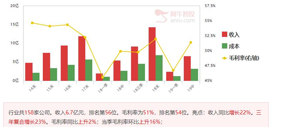 指数仍需等待，关注出主升浪信号的优质公司