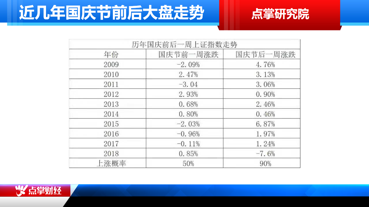 走势平稳今天不会有惊喜