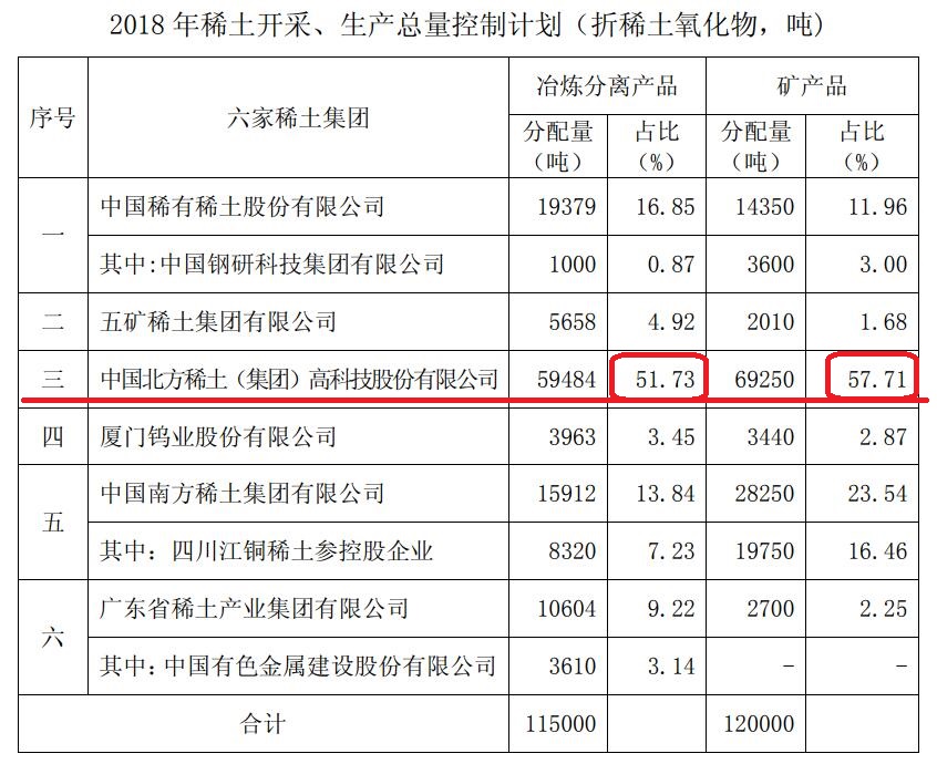 现在还有人记得中华稀土第一股是谁吗？