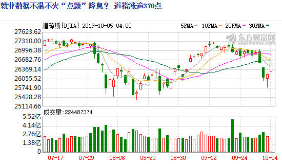 大盘仍然将考验2900点  下档缺口处有支撑