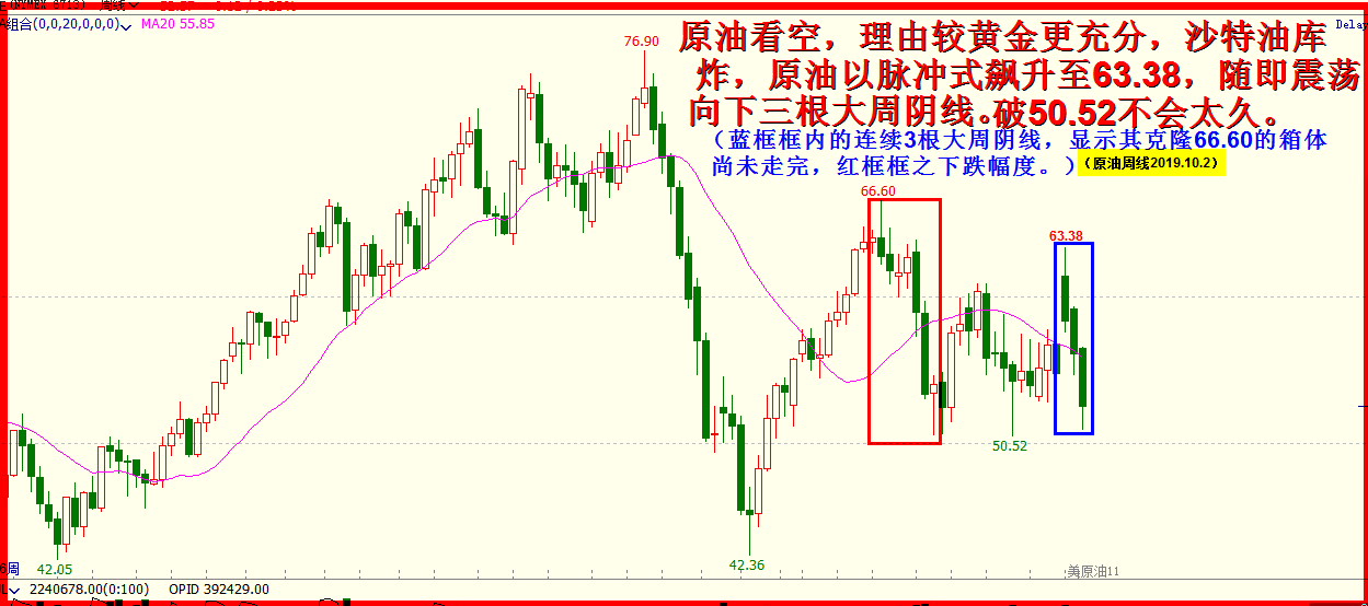 2019.十月展望全文  -震荡下行，补跌行情渐次展开。（4100字 6插图）