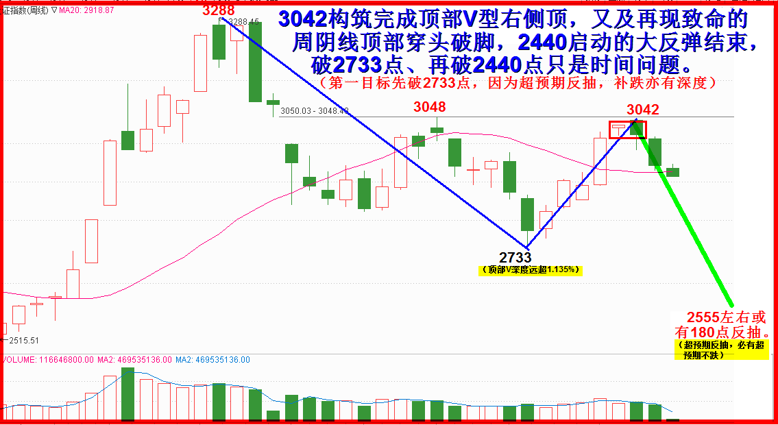 2019.十月展望全文  -震荡下行，补跌行情渐次展开。（4100字 6插图）