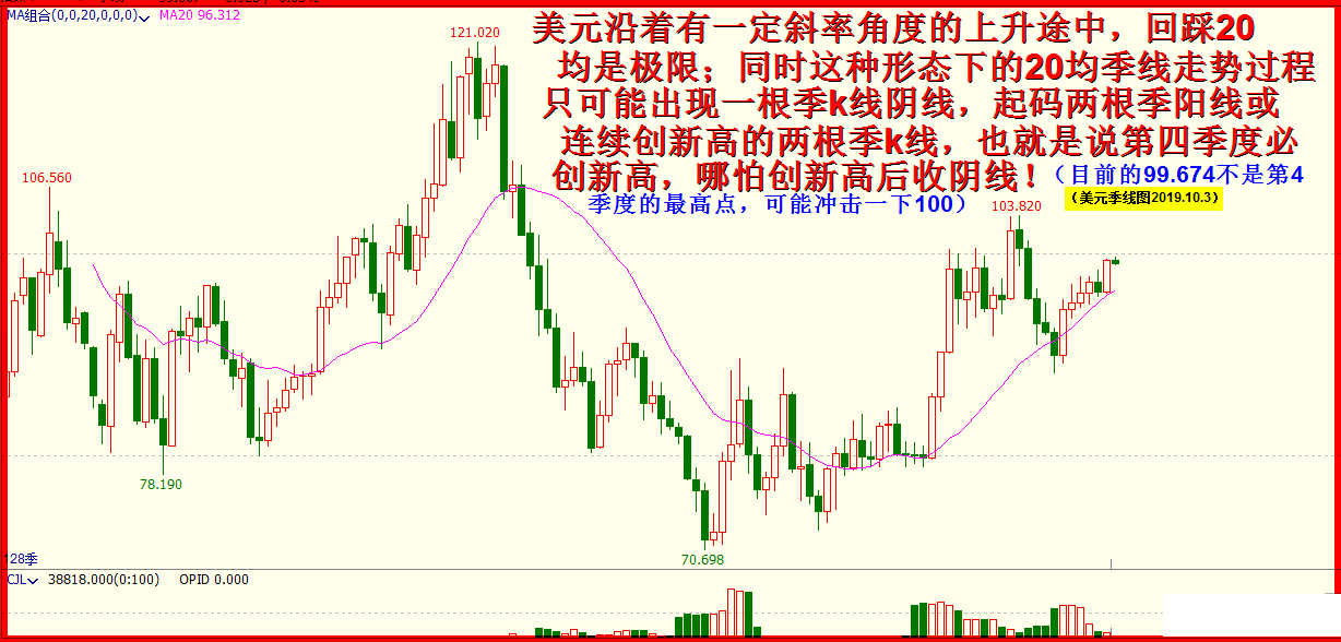 2019.十月展望全文  -震荡下行，补跌行情渐次展开。（4100字 6插图）