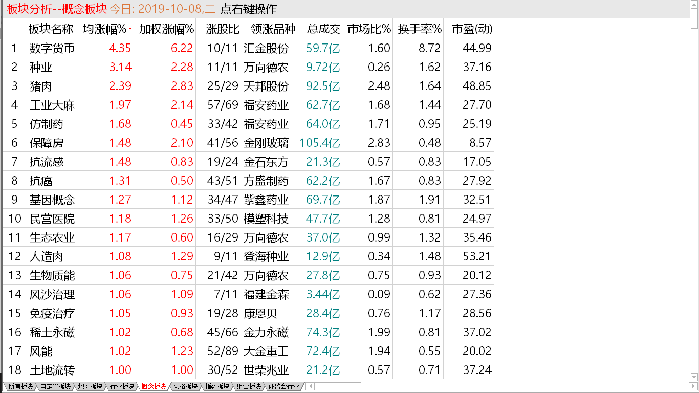 【收盘综述】 先做震荡抵抗