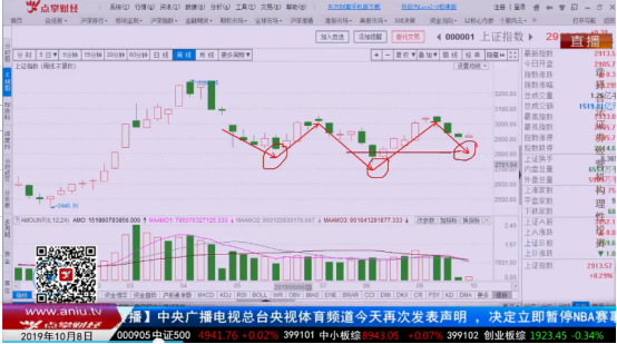 【观点】白颖杰：“右肩”不能破！尾盘这个板块异动也许是因为它