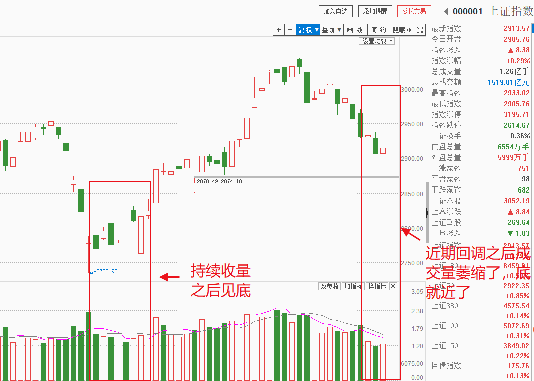 美方又出实体清单，工信部的盘后应对方案，给指出一投资方向（附三季报潜力股）