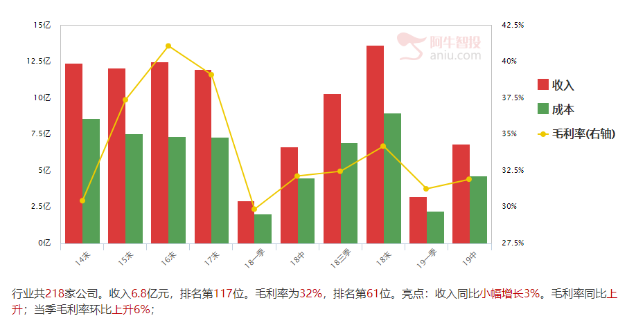 美方又出实体清单，工信部的盘后应对方案，给指出一投资方向（附三季报潜力股）