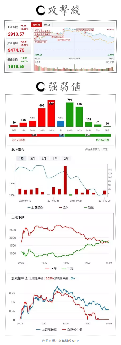 十月先抑后扬，关注银行板块！