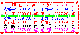 大盘十月开门红  创业板绿盘是隐患