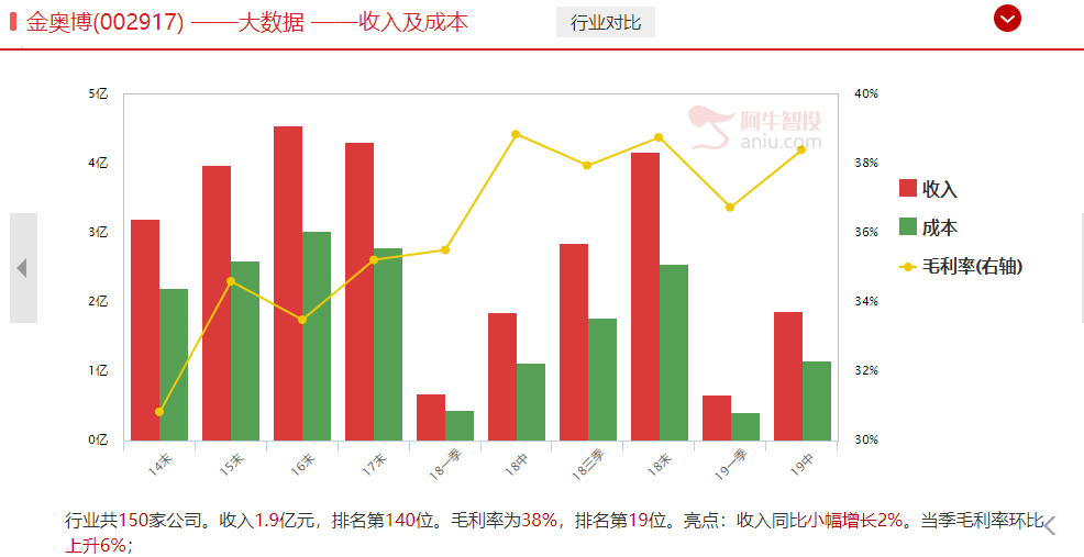 庄股横行时期，华培动力持续七板，怎么抓住这样的低位牛股