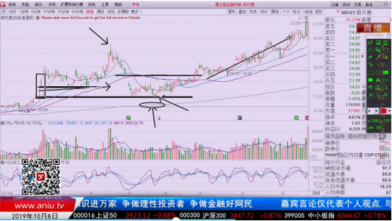 【观点】刘彬：对国内经济要有信心，买卖点比牛股更难抓