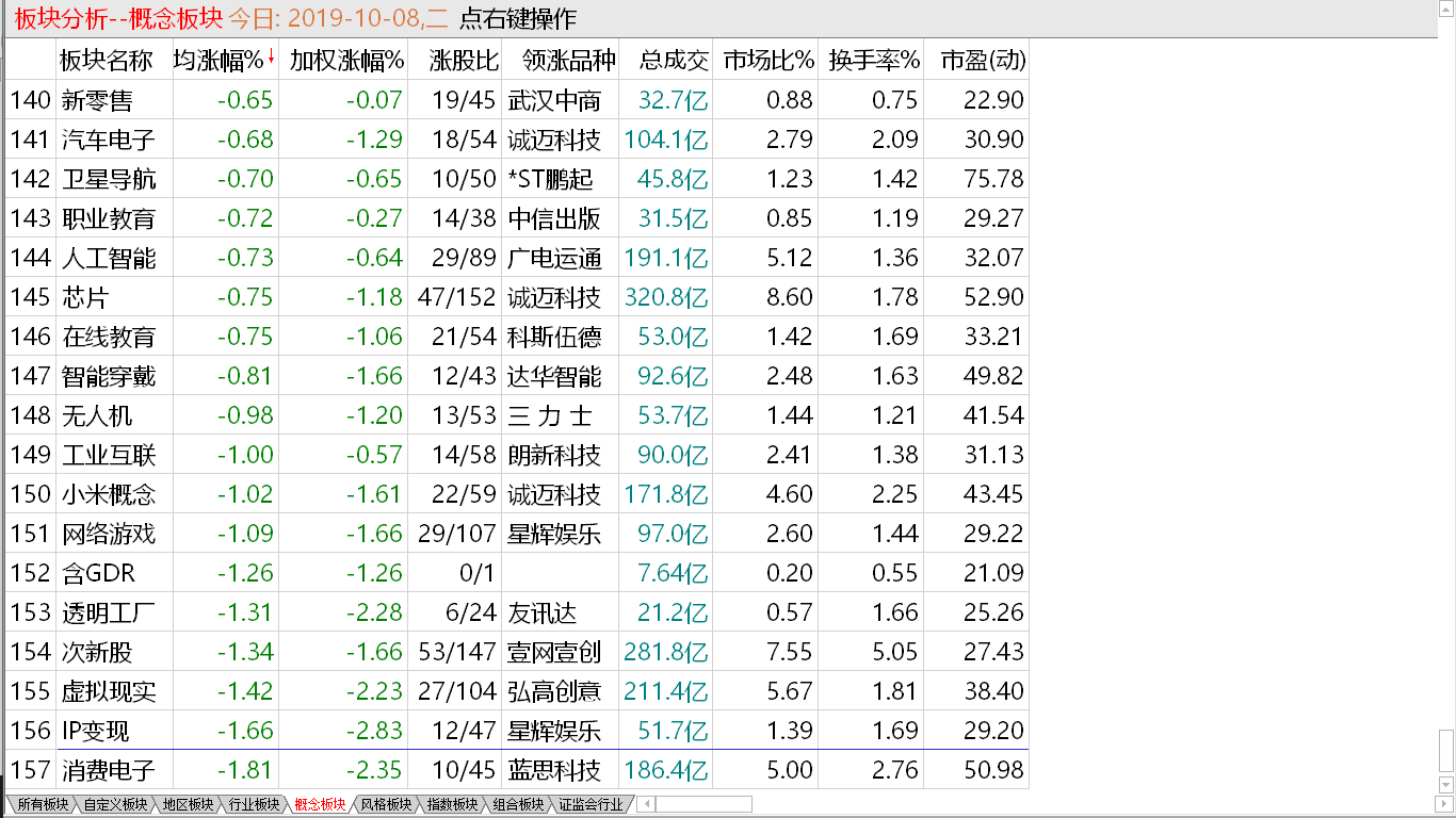 【收盘综述】 先做震荡抵抗